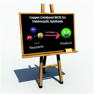 Graphical abstract: Recent developments and perspectives in the copper-catalyzed multicomponent synthesis of heterocycles