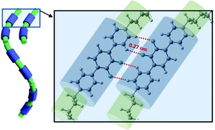 Graphical abstract: The role of intermolecular interactions in stabilizing the structure of the nematic twist-bend phase