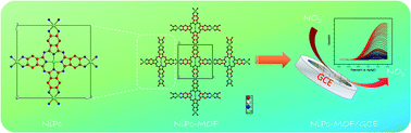 Graphical abstract: Two-dimensional conductive phthalocyanine-based metal–organic frameworks for electrochemical nitrite sensing