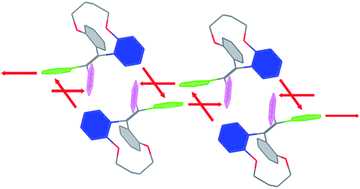 Graphical abstract: CH/π-interaction-driven self-assembly of tetraphenylethylene derivatives into the face to face arrangement