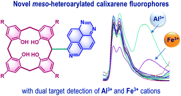 Graphical abstract: Meso-functionalization of calix[4]arene with 1,3,7-triazapyrene in the design of novel fluorophores with the dual target detection of Al3+ and Fe3+ cations