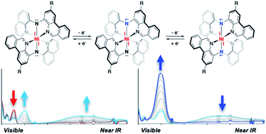 Graphical abstract: Pseudo-octahedral nickel(ii) complexes of strongly absorbing benzannulated pincer-type amido ligands: ligand-based redox and non-Aufbau electronic behaviour