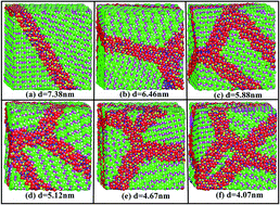 Graphical abstract: The microstructures and mechanical properties of nanocrystalline Li2SiO3: molecular dynamics simulations