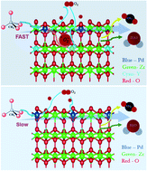 Graphical abstract: Yttrium stabilization and Pt addition to Pd/ZrO2 catalyst for the oxidation of methane in the presence of ethylene and water