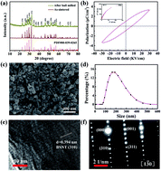 Graphical abstract: Tribocatalytic degradation of dyes by tungsten bronze ferroelectric Ba2.5Sr2.5Nb8Ta2O30 submicron particles