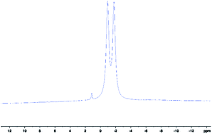 Graphical abstract: In situ tracking and characterisation of scorpionate ligands via 11B-NMR spectroscopy