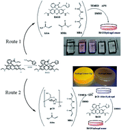 Graphical abstract: Highly efficient and selective supramolecular hydrogel sensor based on rhodamine 6G derivatives