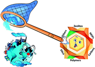 Graphical abstract: Carbon dioxide adsorption based on porous materials