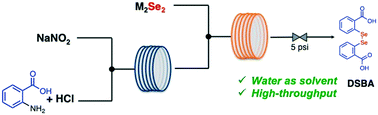 Graphical abstract: Continuous flow synthesis of 2,2′-diselenobis(benzoic acid) and derivatives