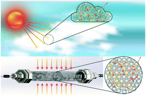 Graphical abstract: Cloud-inspired multiple scattering for light intensified photochemical flow reactors