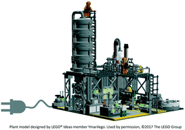 Graphical abstract: Beyond electrolysis: old challenges and new concepts of electricity-driven chemical reactors