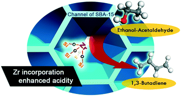 Graphical abstract: Zr-Incorporating SBA-15 for conversion of the ethanol–acetaldehyde mixture to butadiene