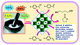 Graphical abstract: Solvent and additive-free efficient aerobic oxidation of alcohols by a perovskite oxide-based heterogeneous catalyst
