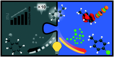 Graphical abstract: Photochlorination of toluene – the thin line between intensification and selectivity. Part 2: selectivity