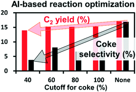 Graphical abstract: Reaction condition optimization for non-oxidative conversion of methane using artificial intelligence