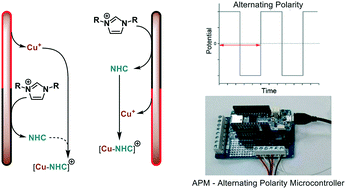 Graphical abstract: Alternating polarity for enhanced electrochemical synthesis