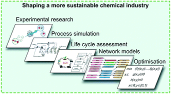 Graphical abstract: Process modelling and life cycle assessment coupled with experimental work to shape the future sustainable production of chemicals and fuels
