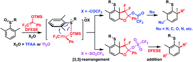Graphical abstract: Dearomatization of aryl sulfoxides: a switch between mono- and dual-difluoroalkylation