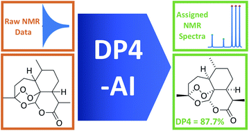 Graphical abstract: DP4-AI automated NMR data analysis: straight from spectrometer to structure