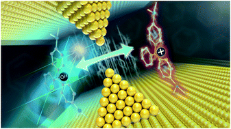 Graphical abstract: Photo-induced carbocation-enhanced charge transport in single-molecule junctions
