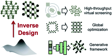 Graphical abstract: Machine-enabled inverse design of inorganic solid materials: promises and challenges