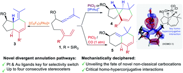 Graphical abstract: Skeletal diversity in Pt- and Au-catalyzed annulations of allenedienes: dissecting unconventional mechanistic pathways