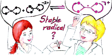 Graphical abstract: Aromaticity and sterics control whether a cationic olefin radical is resistant to disproportionation