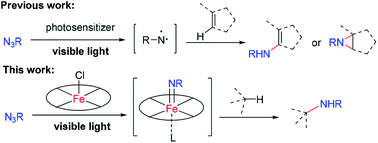 Graphical abstract: Iron porphyrin catalysed light driven C–H bond amination and alkene aziridination with organic azides