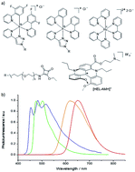 Graphical abstract: Self-enhanced multicolor electrochemiluminescence by competitive electron-transfer processes