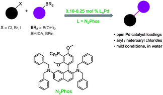 Graphical abstract: N2Phos – an easily made, highly effective ligand designed for ppm level Pd-catalyzed Suzuki–Miyaura cross couplings in water