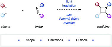 Graphical abstract: Synthesis of azetidines by aza Paternò–Büchi reactions