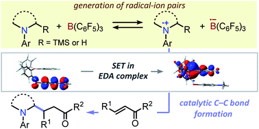 Graphical abstract: Exploiting single-electron transfer in Lewis pairs for catalytic bond-forming reactions