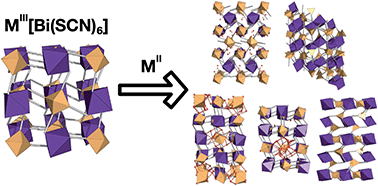 Graphical abstract: The structures of ordered defects in thiocyanate analogues of Prussian Blue