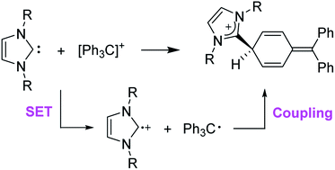 Graphical abstract: SET processes in Lewis acid–base reactions: the tritylation of N-heterocyclic carbenes