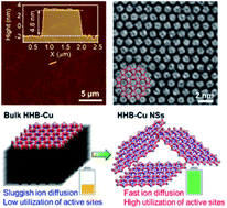 Graphical abstract: Ultrathin two-dimensional conjugated metal–organic framework single-crystalline nanosheets enabled by surfactant-assisted synthesis