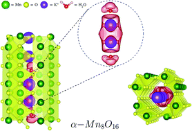 Graphical abstract: Water-induced formation of an alkali-ion dimer in cryptomelane nanorods