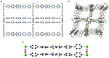 Graphical abstract: Quantification of the mixed-valence and intervalence charge transfer properties of a cofacial metal–organic framework via single crystal electronic absorption spectroscopy