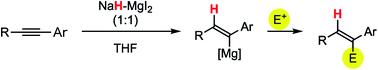 Graphical abstract: Stereo-controlled anti-hydromagnesiation of aryl alkynes by magnesium hydrides