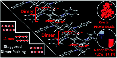 Graphical abstract: Deep-red fluorescence from isolated dimers: a highly bright excimer and imaging in vivo