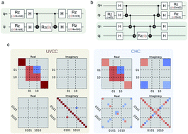 Graphical abstract: Hardware efficient quantum algorithms for vibrational structure calculations