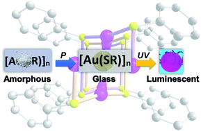 Graphical abstract: Transparent and luminescent glasses of gold thiolate coordination polymers