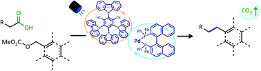 Graphical abstract: Organophotoredox/palladium dual catalytic decarboxylative Csp3–Csp3 coupling of carboxylic acids and π-electrophiles