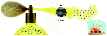 Graphical abstract: Size-selective Pt siderophores based on redox active azo-aromatic ligands