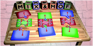 Graphical abstract: Heterometallic multinuclear nodes directing MOF electronic behavior