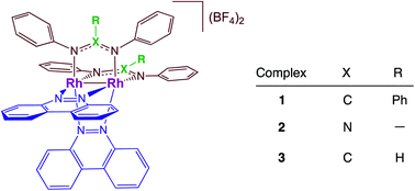 Graphical abstract: Panchromatic dirhodium photocatalysts for dihydrogen generation with red light