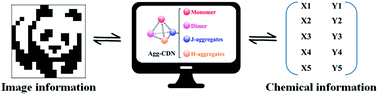 Graphical abstract: A supramolecular aggregation-based constitutional dynamic network for information processing