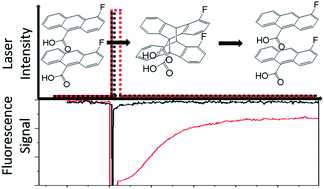 Graphical abstract: Using light intensity to control reaction kinetics and reversibility in photomechanical crystals