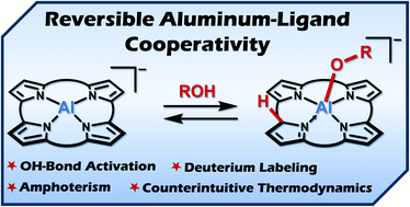 Graphical abstract: Reversible OH-bond activation and amphoterism by metal–ligand cooperativity of calix[4]pyrrolato aluminate