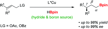 Graphical abstract: Asymmetric synthesis of γ-chiral borylalkanes via sequential reduction/hydroboration using a single copper catalyst