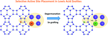Graphical abstract: Selective active site placement in Lewis acid zeolites and implications for catalysis of oxygenated compounds